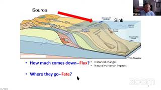 S2S2001 Overview Fluxes amp Fates of Global Rivers Water amp Sed Discharges to the Sea Paul Liu 85 [upl. by King]