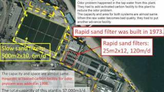 Slow Sand Filter requires a large area than Rapid Sand Filter Is this correct or not [upl. by Yelrac767]