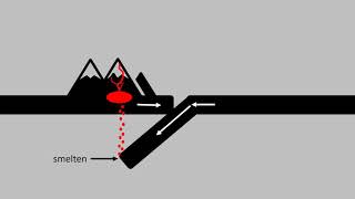 Plaatbeweging en Vulkanen [upl. by Clerissa]