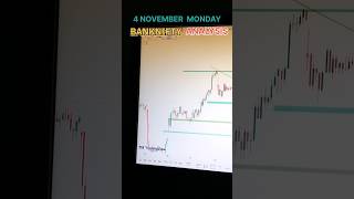 Market analysis  For 4 Nov intradaytrading stockmarket marketanalysis banknifty trader [upl. by Annovahs31]