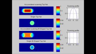 HoloOrs MShaper an accumulated uniform scanning solution a comparison with flattop beam shaper [upl. by Fuld884]