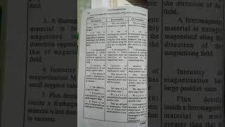 Diamagnetic ferromagnetic and paramagnetic difference between study [upl. by Nomis]