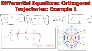 Differential Equations Orthogonal Trajectories Example 1 [upl. by Viafore]