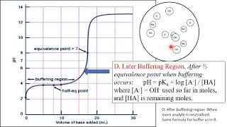 Titration curves [upl. by Auhsaj]