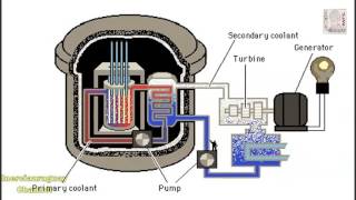 NUCLEAR REACTOR WHAT IS AND HOW IT WORKS  ANIMATION WELL EXPLAINED [upl. by Desdamonna]