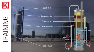 Oil amp Gas 101 Follow The Pipe on a Wellsite How Production Equipment Operates [upl. by Lytsirk]