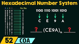 Hexadecimal Number System [upl. by Ordnazil]