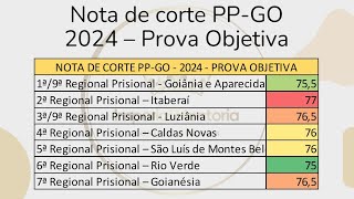 Nota de Corte PPGO 2024 [upl. by Huberty]