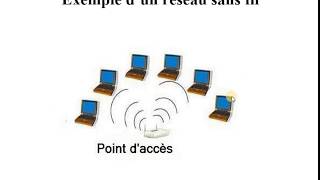 Réseaux  36  WiFi  Mode Ad hoc amp Mode avec infrastructure [upl. by Gamaliel]