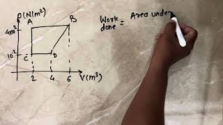 17 For a given cycle as shown in figure the work done during isobaric process is [upl. by Allecram]