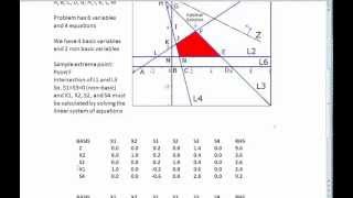 Revised Simplex Method  Part 1 [upl. by Bonney]