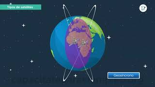 Enlaces satelitales  Comunicaciones microonda [upl. by Maag]