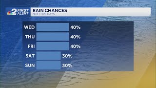 Storms push inland Wednesday afternoon [upl. by Hamlen]