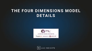 ITIL® 4 Foundation Exam Preparation Training  The Four Dimensions Model Details eLearning [upl. by Eladnwahs]