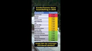 Neuer Zusatzbeitrag 2024 [upl. by Raimes]