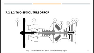 SHAFT ENGINES  TURBOPROP ENGINE Part 2 [upl. by Cosmo119]