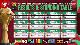 🟢 MD5 CAF AFCON Africa Cup of Nations 2025 Qualifiers Results amp Standings Table as of 16 Nov 2024 [upl. by Anya]