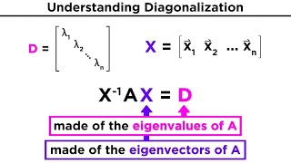 Diagonalization [upl. by Ricoriki]