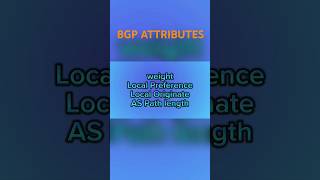 BGP attributes  border gateway protocol  BGP path selection shorts bgp bgpattributes [upl. by Rabkin]