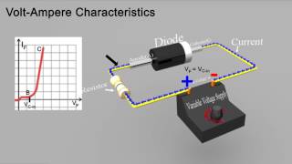 VI characteristics of a diode 3d Animation [upl. by Annerahs]