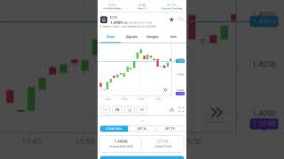 International Trading shorts dollar eos investment stockmarket earnmoneyfromhome [upl. by Aicre]