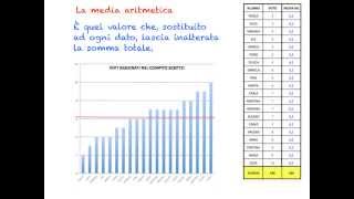 Indici di posizione MEDIA MODA MEDIANA [upl. by Einnad]