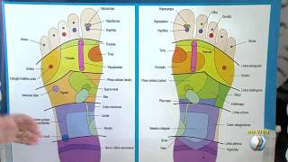 Pontos nos pés podem interferir na saúde de todo o corpo  MANHÃTOTAL [upl. by Nordine]
