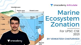 Crash course on Environment  Marine Ecosystem Zonation  UPSC CSE 2021 Venkatesh Sir  L1 [upl. by Enelyahs]