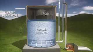 AWS Athena Water Services Pure Water Iron Removal Filters [upl. by Amlet]