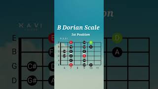 B Dorian Scale  1st Position  Guitar Lesson dorianscale dorianscaleguitar guitarlesson dorian [upl. by Llenol]