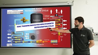 HVAC Training Basics for New Technicians and Students Refrigeration Cycle [upl. by Roldan]