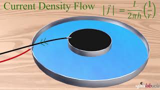 KinematicallyReversible MagnetoCouette Flow The Movie [upl. by Grishilda246]