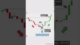 Bullish Engulfing candle bullishengulfing stockmarket bullishpattern sharemarket chartpatterns [upl. by Millwater121]