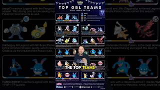 TOP GREAT LEAGUE TEAMS IN POKÉMON GO BATTLE LEAGUE pokemon [upl. by Anitsirk333]