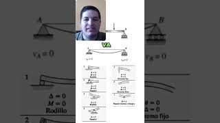 Diferencias Clave en Extremidades Fijas y Rodillos [upl. by Bil]