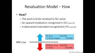 Accounting for Revaluations of PPE [upl. by Athalee188]