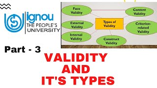 Internal Validity l Threats of Internal validity [upl. by Rehprotsirhc]