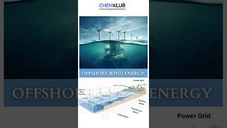 offshore wind energy [upl. by Nnylarak]