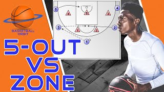 How 5out Motion Offense beats any Basketball Zone Defense [upl. by Julianne]