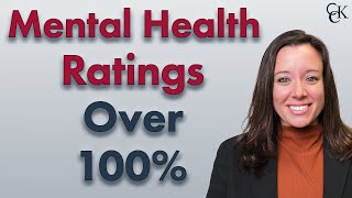 VA Special Monthly Compensation SMC Mental Health Ratings Over 100 [upl. by Vel]