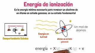 Energía de Ionización [upl. by Schecter]