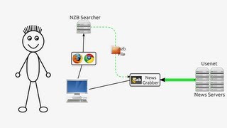 Torrents vs Usenet  A Comparison between the two [upl. by Lansing]