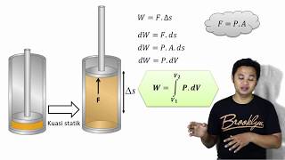 Usaha pada proses Isobarik Isokhorik Isotermal Adiabatik [upl. by Greg]