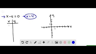 Graph each linear equation Plot four points for each line x40 [upl. by Owens529]