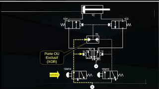 Commande dun Vérin Pneumatique Double Effet [upl. by Fries]