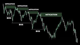 MITIGATION IN FOREX TRADING [upl. by Chabot504]