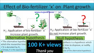 Difference between Null hypothesis and Alternative Hypothesis with simple example [upl. by Giaimo]