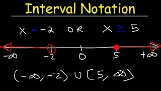 Graphical Inequalities amp Shaded Regions  GCSE Maths Tutor [upl. by Yentuoc896]