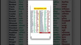 Occupation  shorts english englishbasic basicenglishspeakingwordinhindi englishspeaking [upl. by Lsiel]