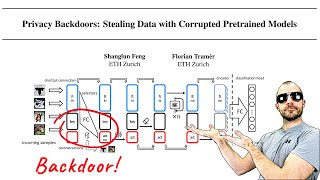 Privacy Backdoors Stealing Data with Corrupted Pretrained Models Paper Explained [upl. by Rfinnej]